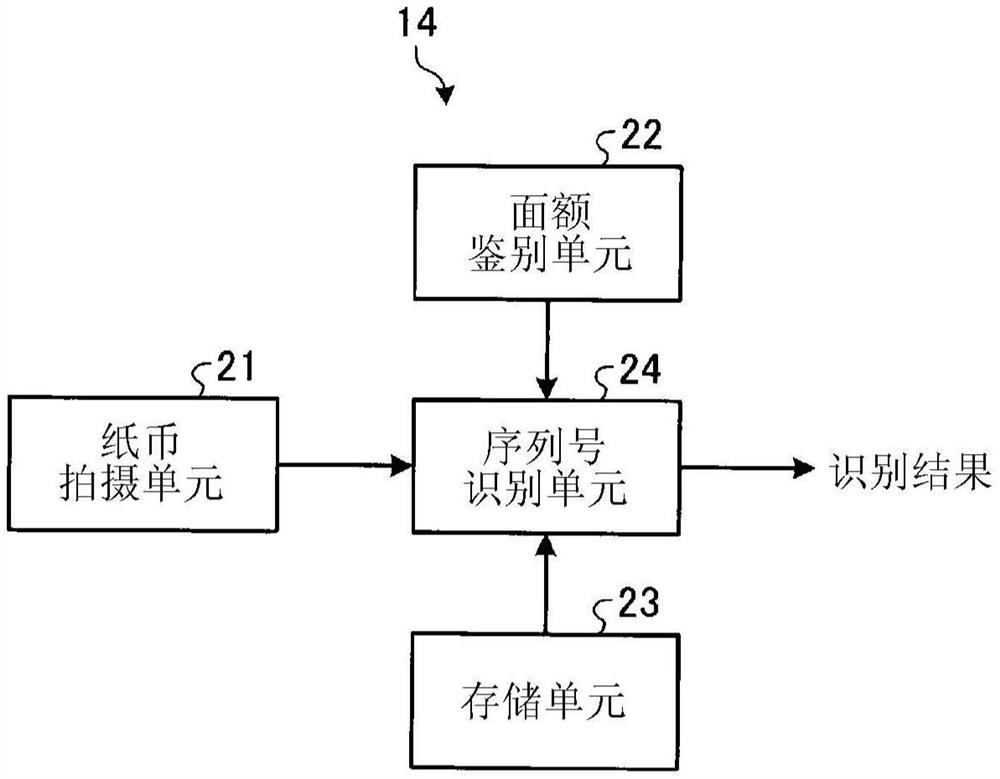 纸币检查装置、纸币检查方法及纸币检查程序