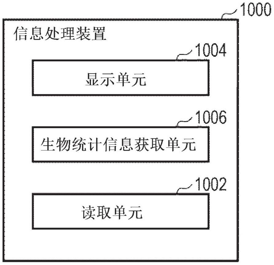 信息处理装置