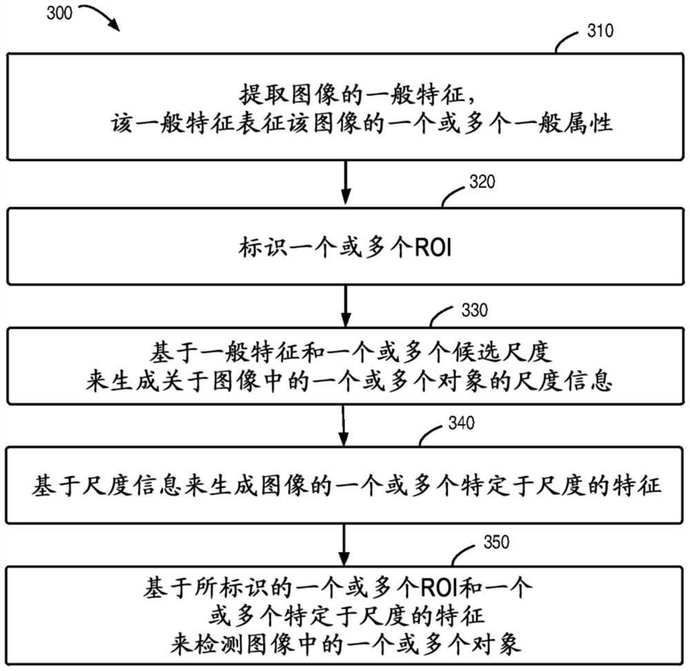 用于对象检测的方法、装置和计算机可读介质