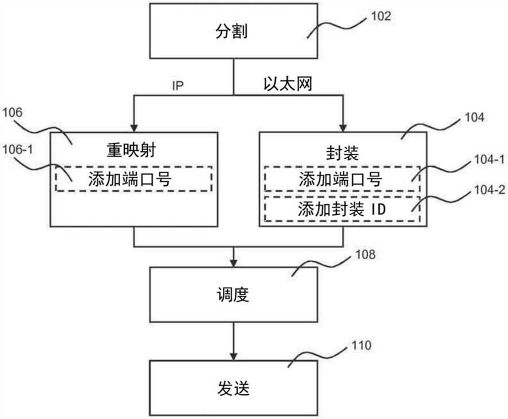 通过无线网络在控制器与受控设备之间的通信