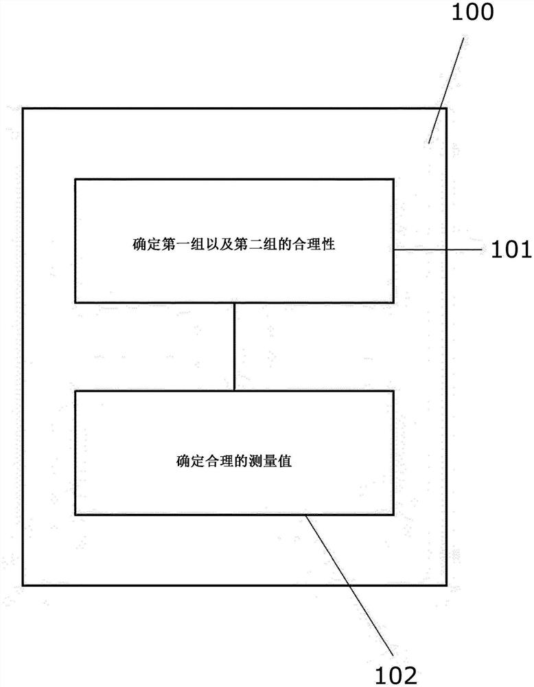 用于校正科里奥利测量设备的至少一个测量值的方法和该科里奥利测量设备