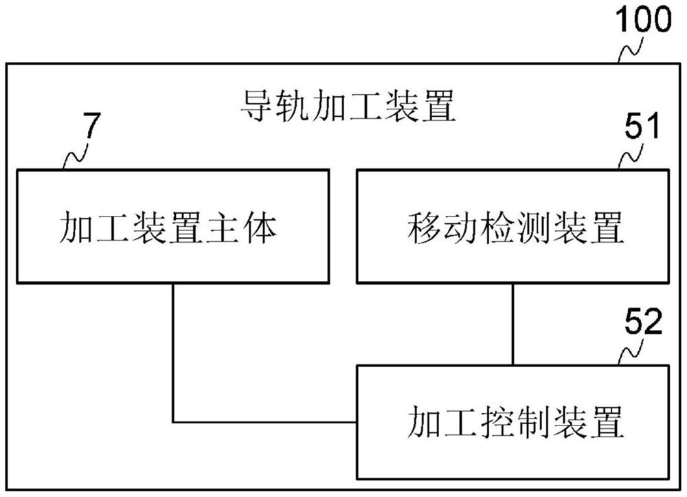 导轨加工装置和导轨加工方法