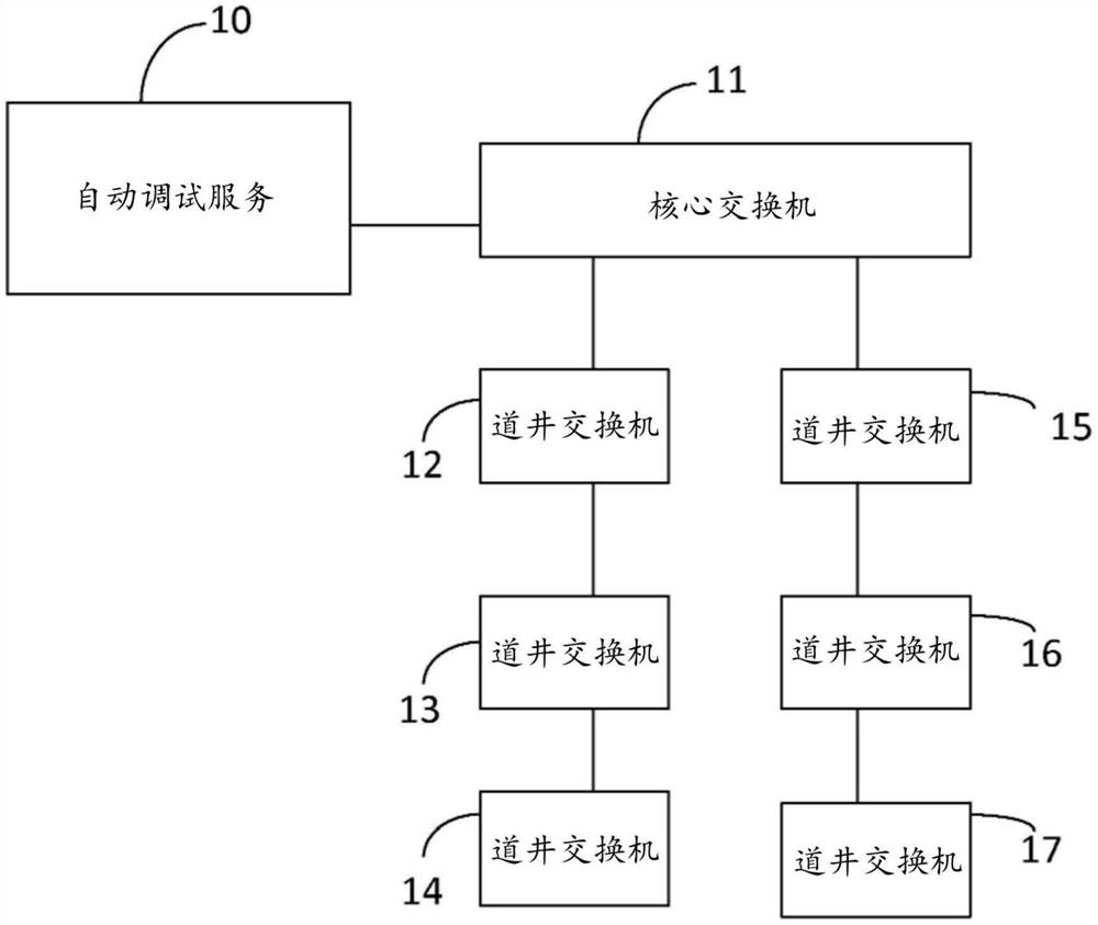 用于电梯信号化网络设备的自动调试