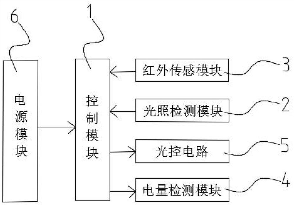 一种光伏路灯智能控制系统