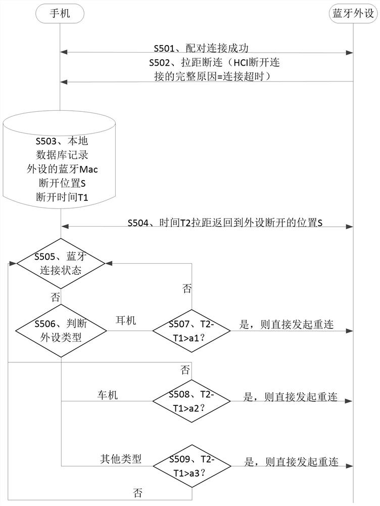 设备回连的方法及相关装置