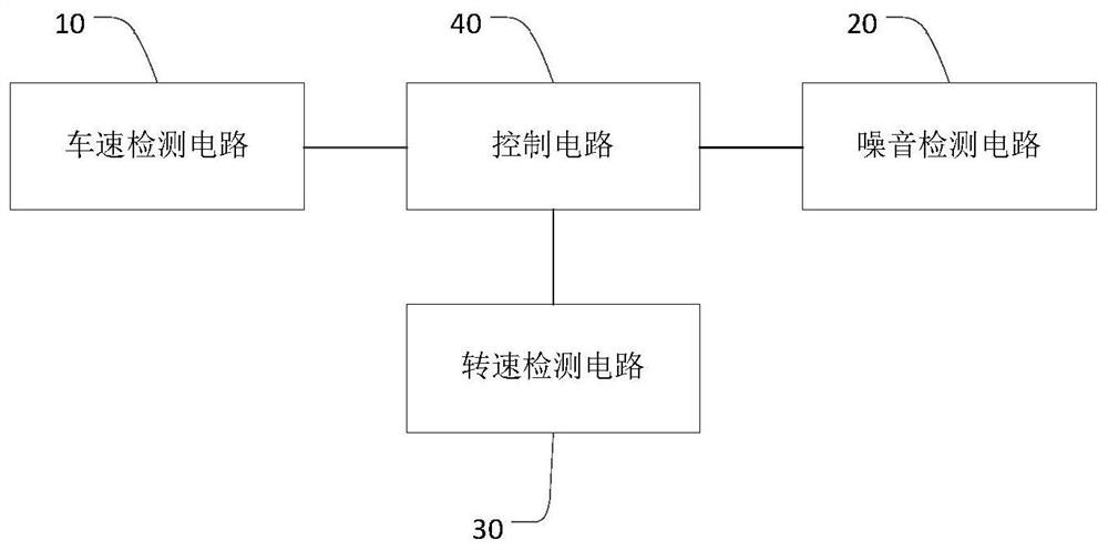 一种汽车音量调节系统及方法