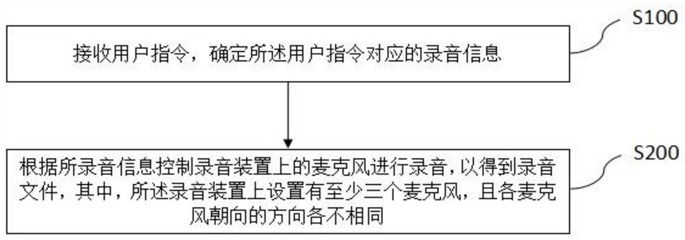 一种录音方法、终端、及存储介质