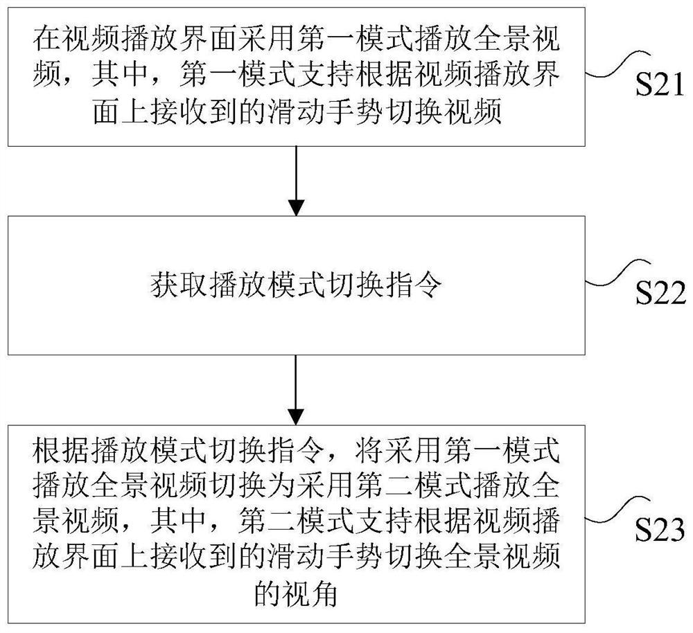 视频播放方法、装置、电子设备及计算机可读存储介质