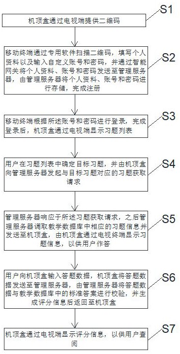 一种基于机顶盒的教学系统的使用方法