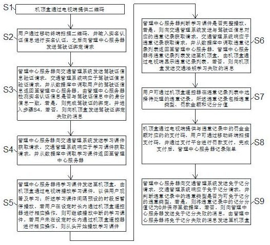 一种基于机顶盒的交通法规学习方法