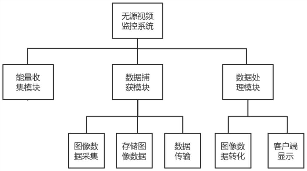 一种RF无源视频监控系统及监控方法