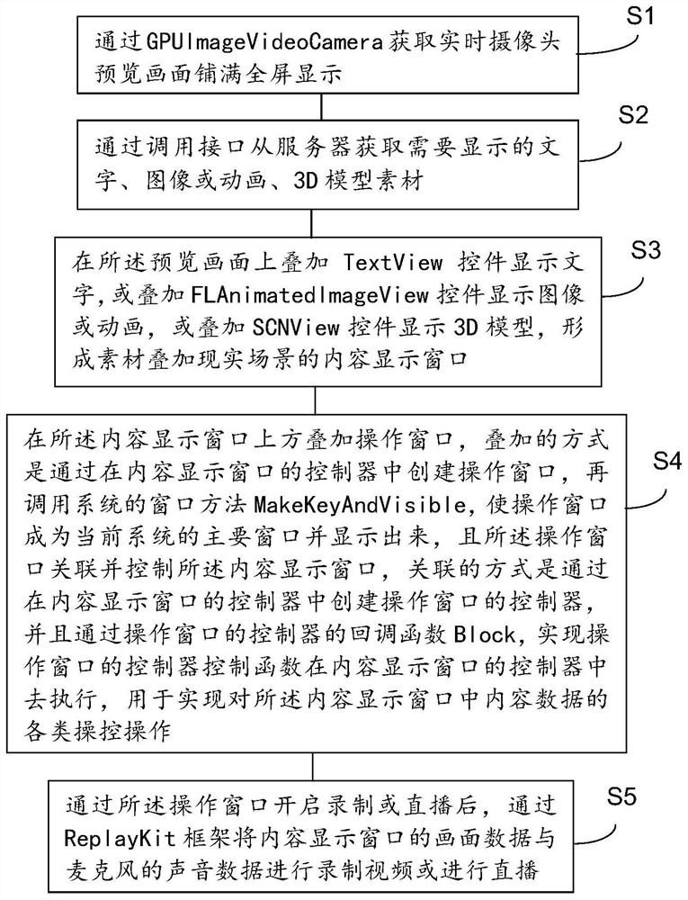 虚拟图像与现实场景同步视频录制或直播的方法