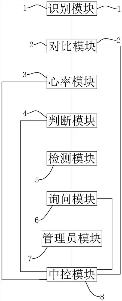 一种银行抢劫情况发生自动报警安保系统