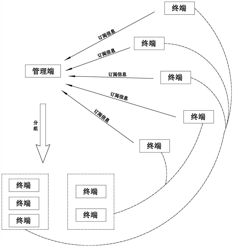 一种基于集群的多终端控制方法及系统