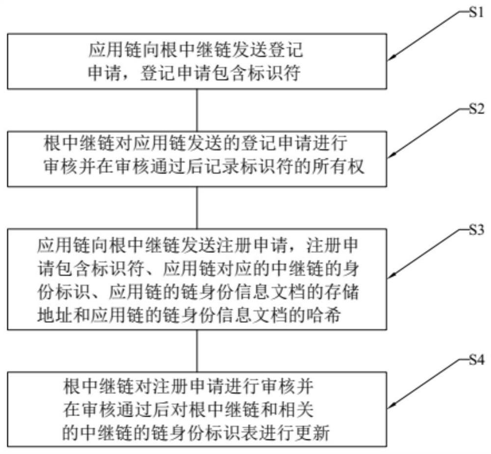 跨链交互身份管理方法、系统、设备及存储介质