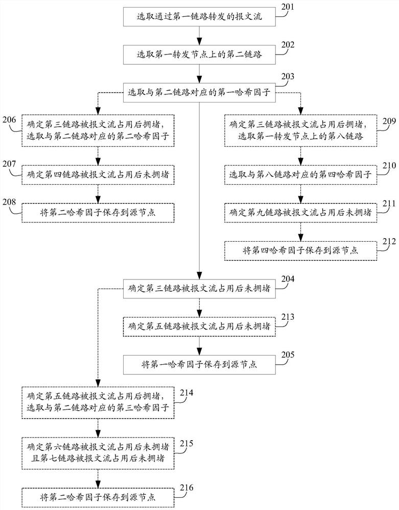 一种用于实现负载分担的方法和装置