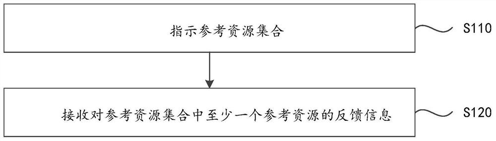 数据传输方法、设备和存储介质