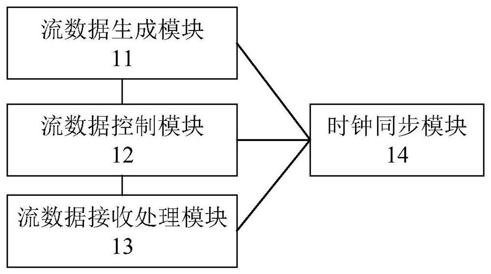 TSN网络延迟抖动测量装置及方法