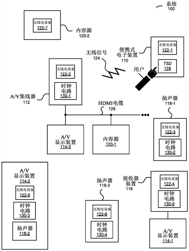 音频回放的无线协调