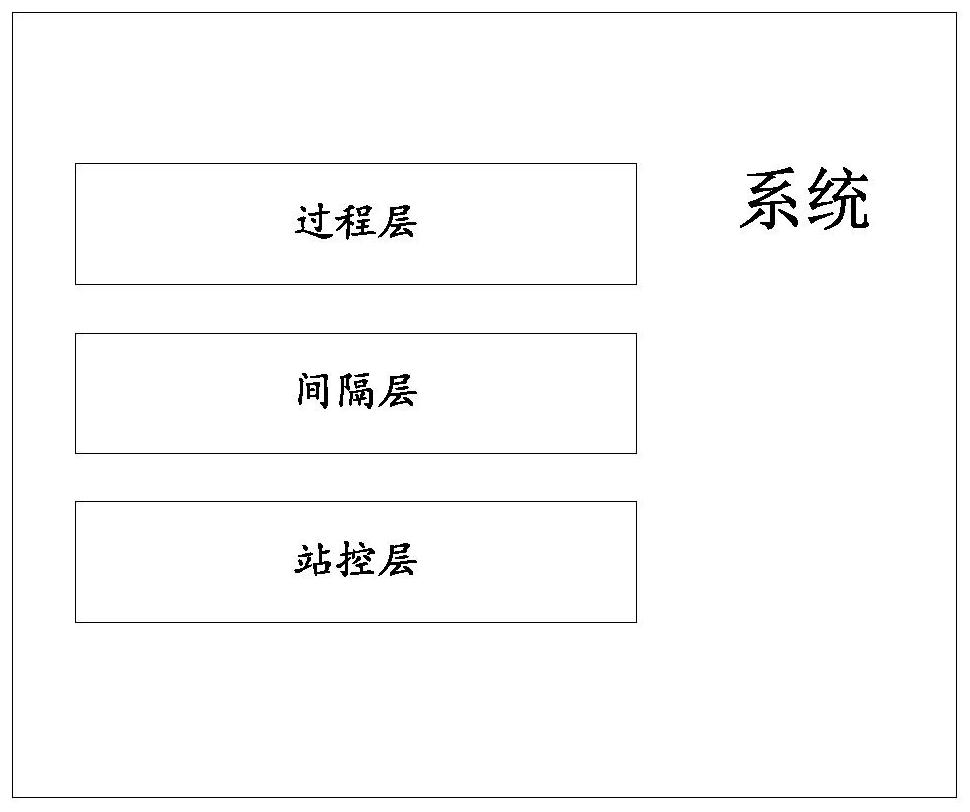 一种多合一站的监控系统及方法