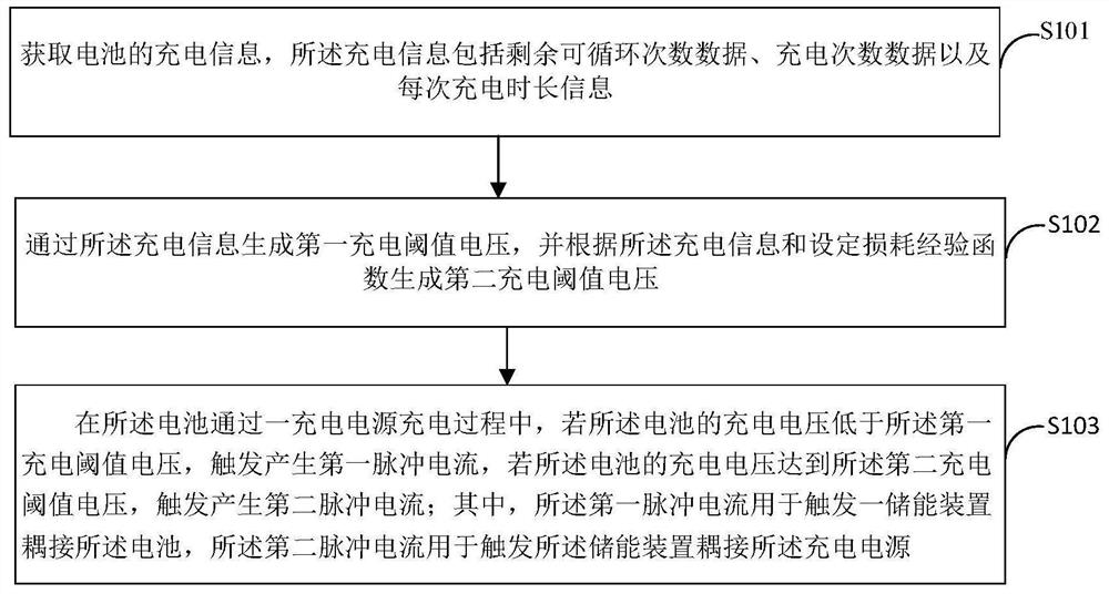 基于经验函数和互联网的汽车锂电池充电动态保护系统