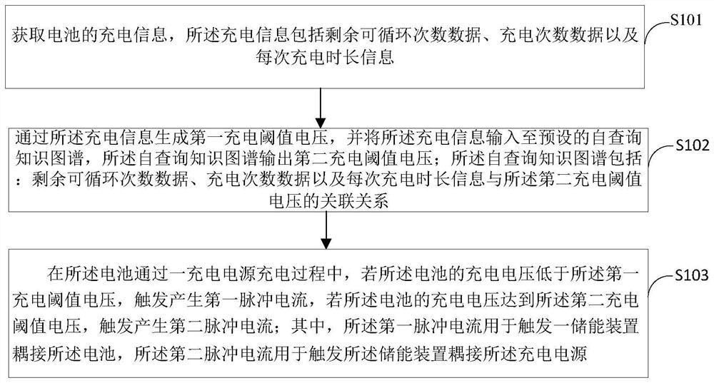 基于知识图谱和5G技术的汽车锂电池动态充电保护系统