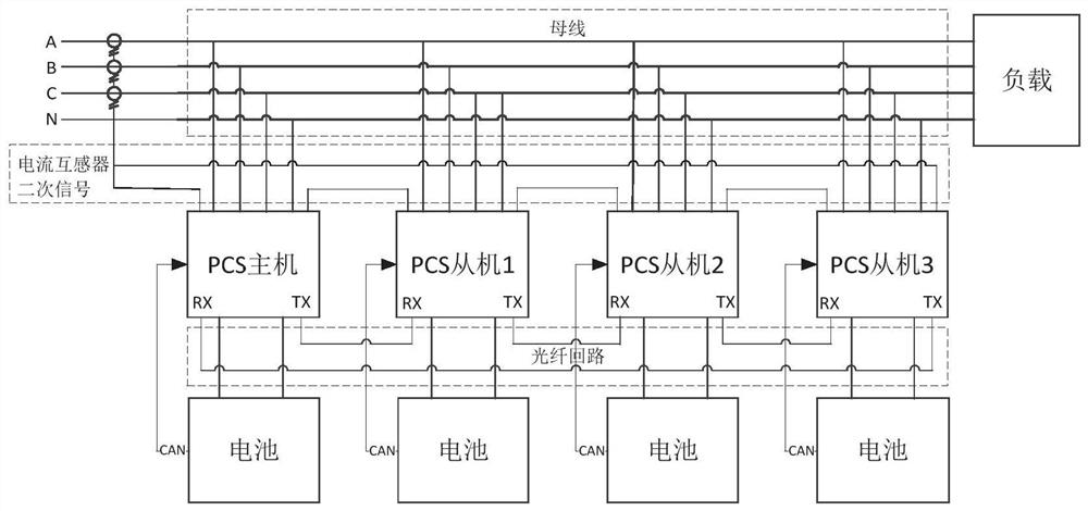 一种基于高速串行光纤的储能变流器并联运行系统及方法