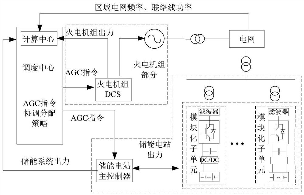 一种储能电站群参与电力系统AGC的优化方法及系统