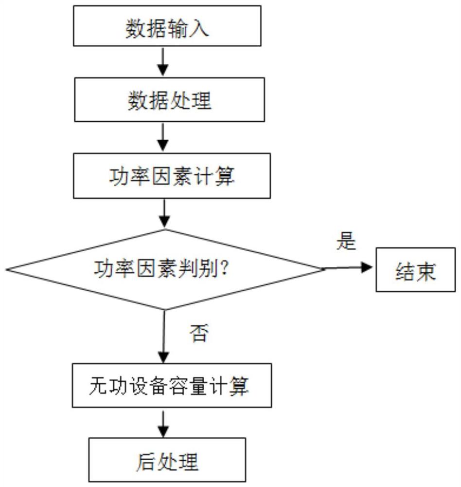 一种110kV变电站无功设备容量计算方法