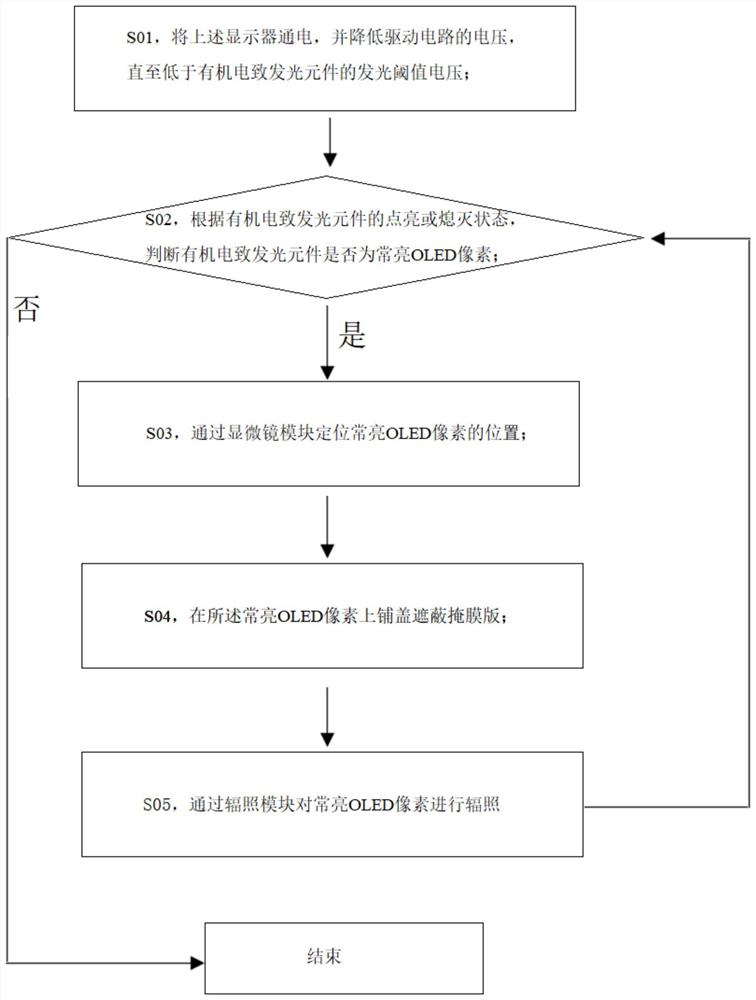 一种有机电致发光显示器的修复方法及存储介质