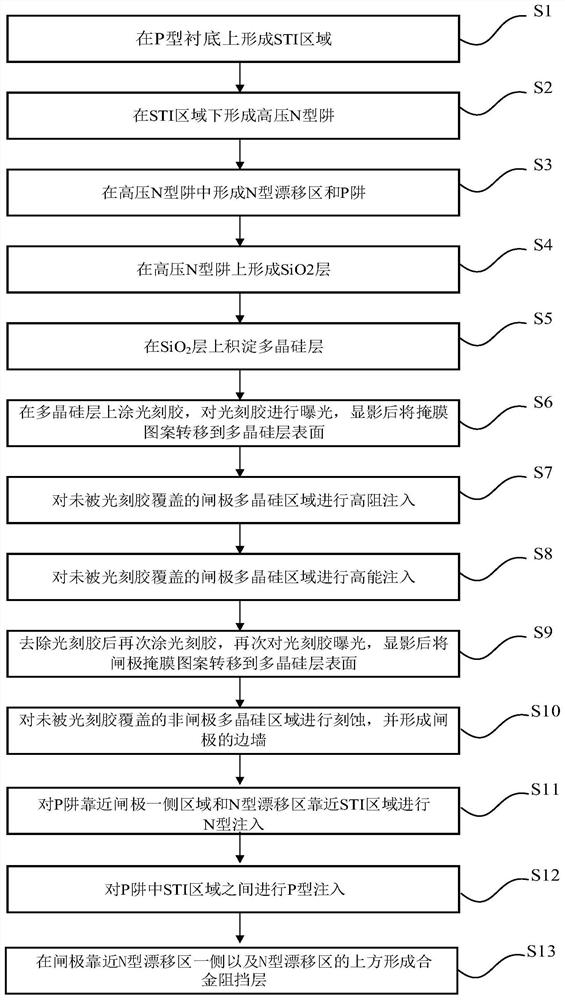 超低导通电阻LDMOS的制作方法