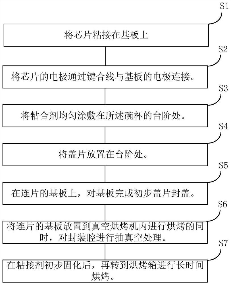 一种半导体封装方法及半导体器件