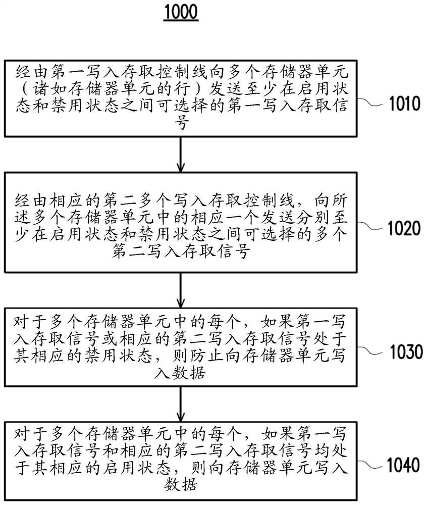 存储器单元、存储器阵列、SRAM器件及其方法