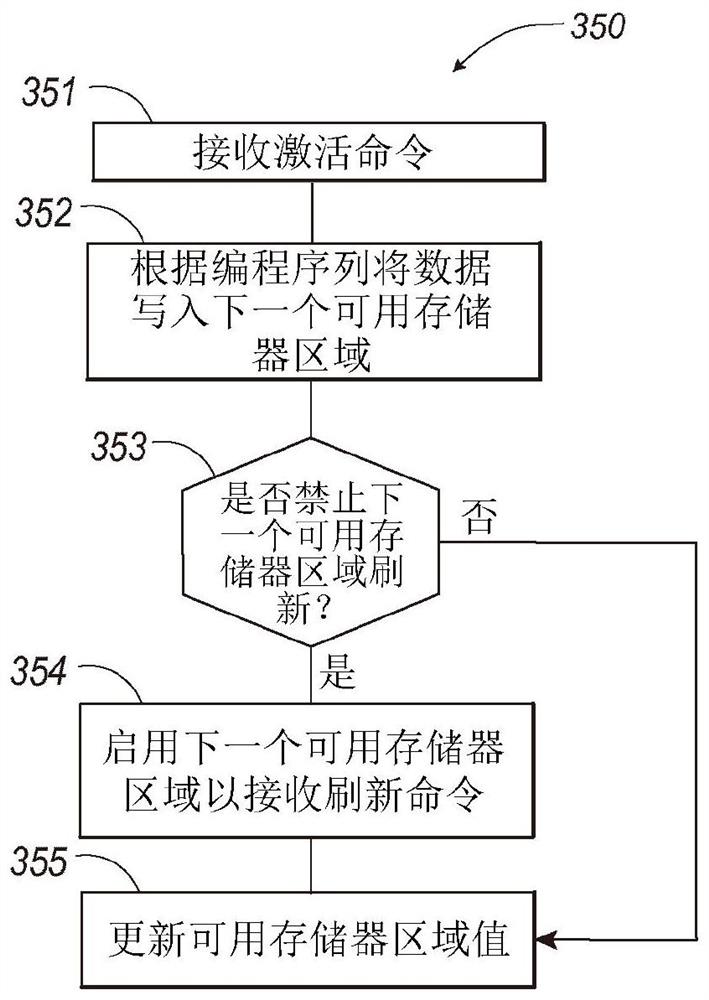 具有部分组刷新的存储器