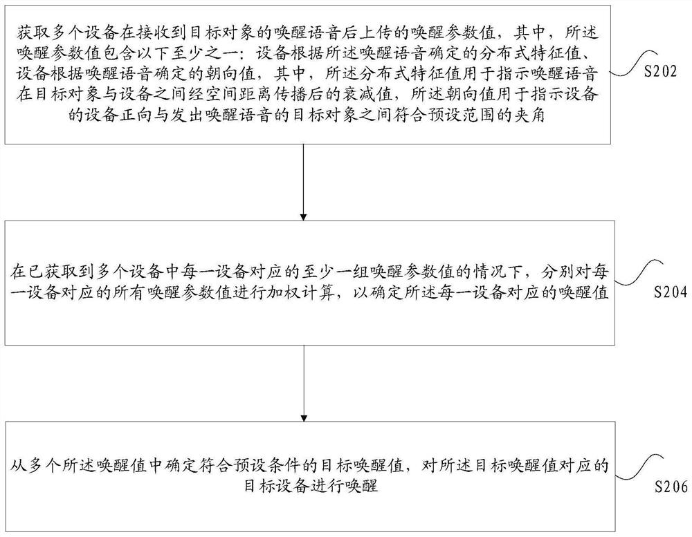 设备唤醒方法、装置、存储介质及电子装置