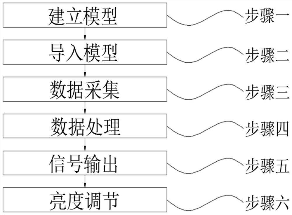 一种背光亮度控制方法