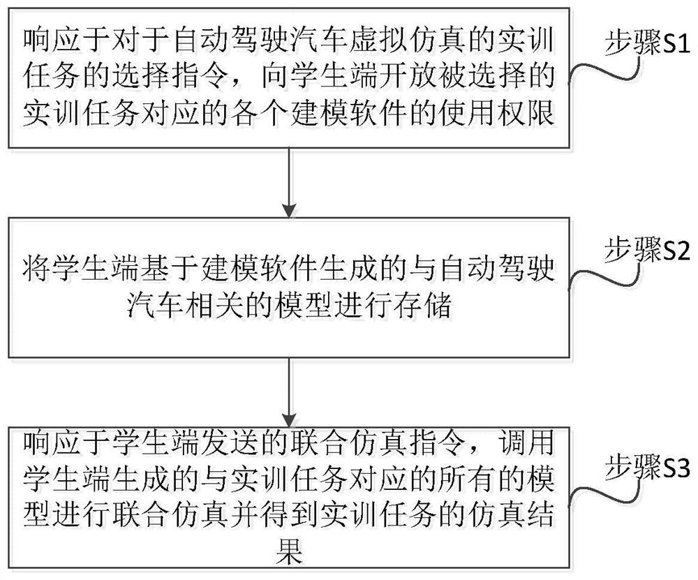 一种虚拟仿真教学方法、装置、设备及可读存储介质