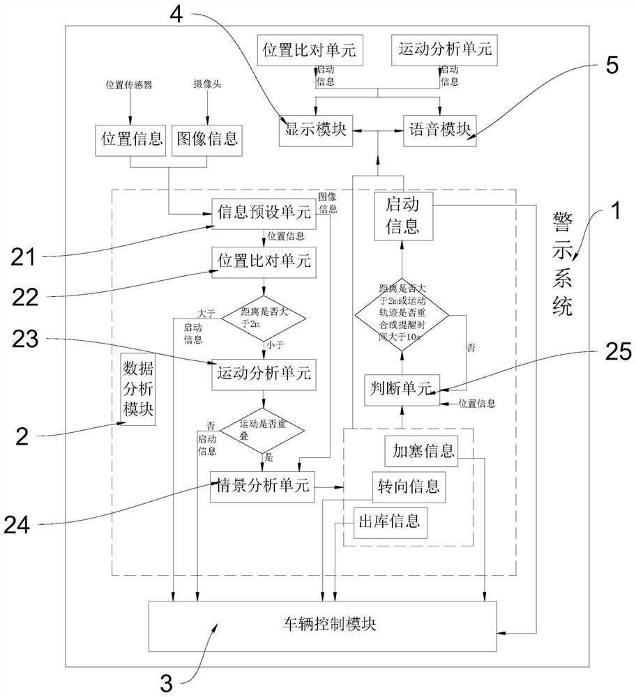 一种自动驾驶车辆路权归属警示系统