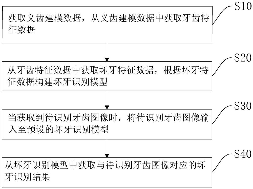 基于大数据的氧化锆全瓷数据处理方法及系统