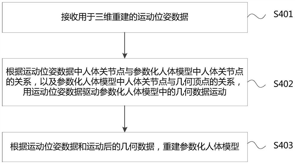 一种三维重建方法、装置及系统