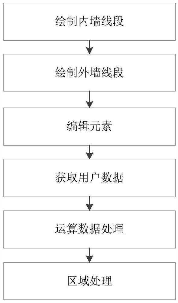 一种快速构建户型结构的建模方法、电子设备、存储介质