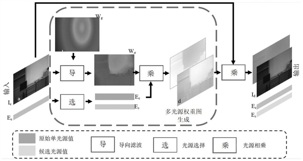 多光源图片生成方法