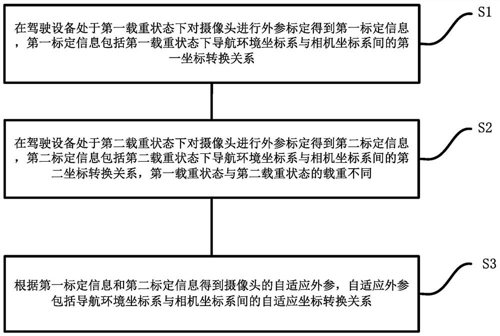 一种适用于驾驶设备的摄像头的标定方法、系统及设备