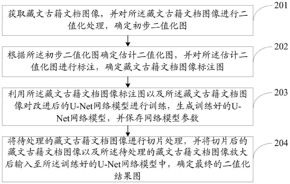 一种藏文古籍文档图像二值化方法及系统