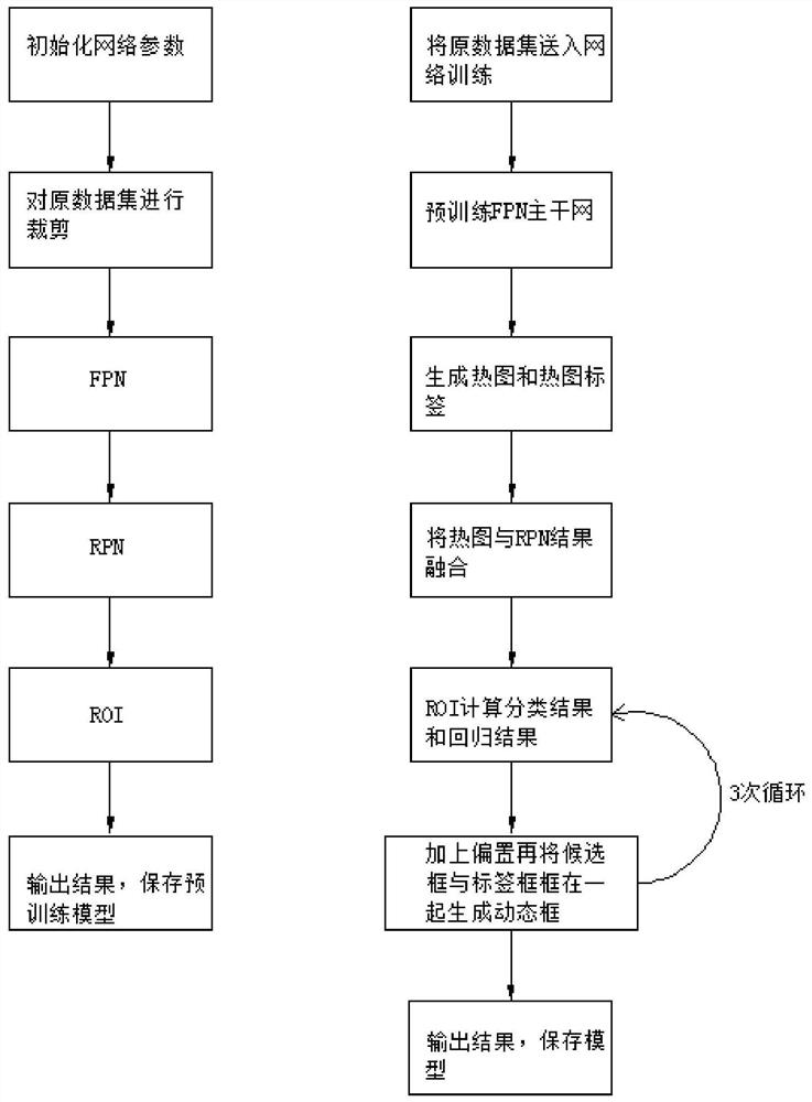 一种渐进式多尺度的颅面骨骨折检测方法