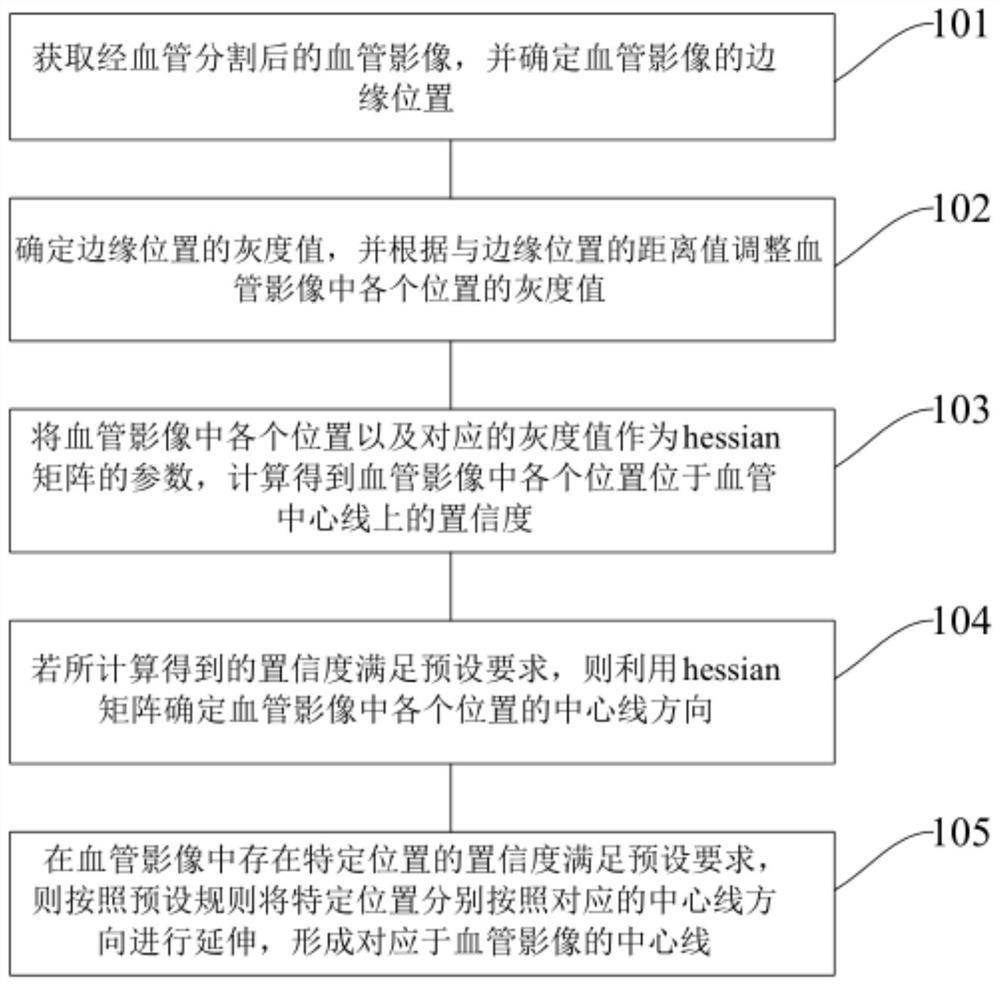 一种血管中心线的提取方法、装置以及可读存储介质