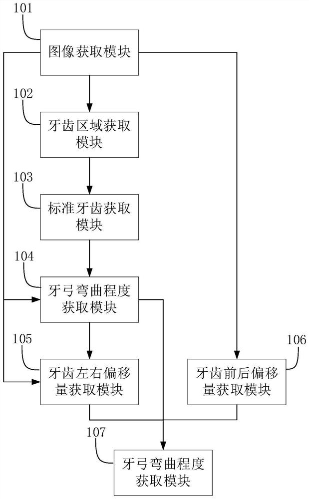 一种基于人工智能的牙齿畸变检测预诊系统