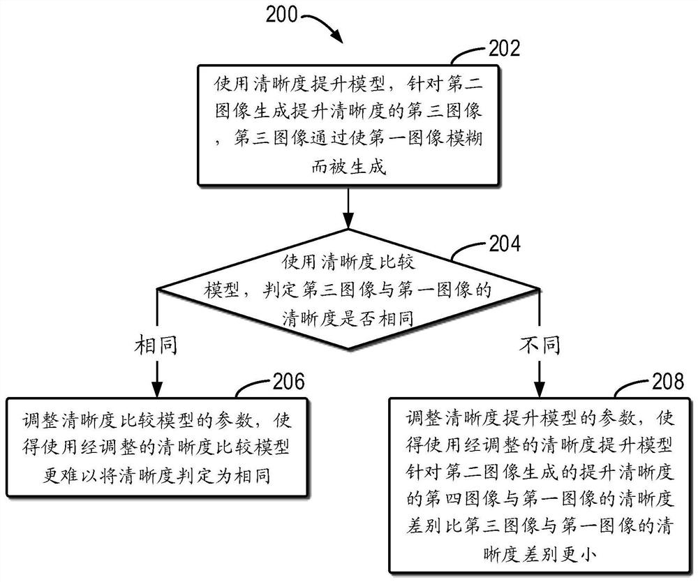 模型训练方法、分数提升方法、装置、设备、介质和产品