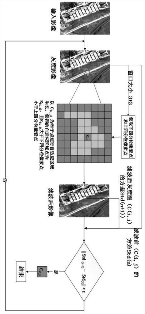 一种基于邻域自适应空间滤波方法