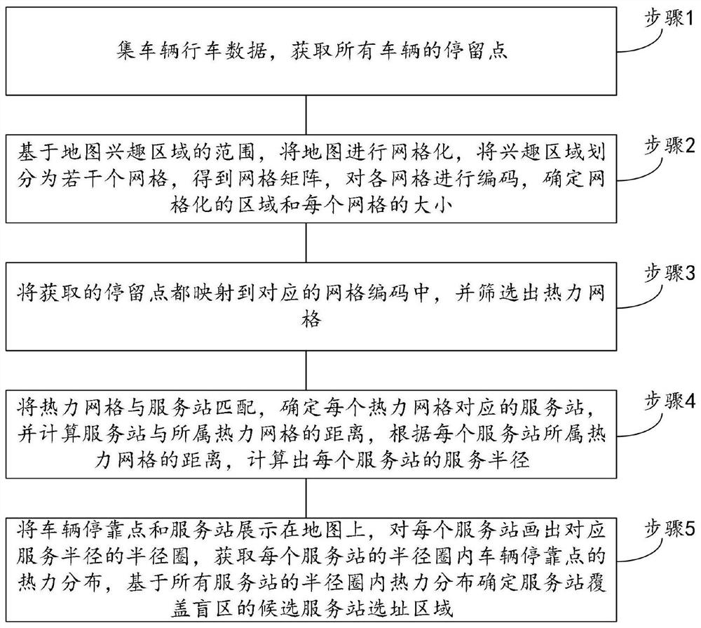 一种基于局部覆盖盲区的专用车服务站选址方法